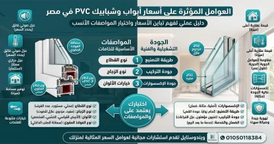 تعرف على اسعار PVC في مصر والعوامل التي تؤثر على تكلفة أبواب وشبابيك uPVC مثل نوع القطاع والزجاج والإكسسوارات، مع نصائح لاختيار أفضل جودة مقابل السعر 