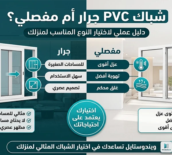 أفضل شباك PVC جرار أم مفصلي من ويندوستايل تعرف على أفضل شباك PVC في مصر من حيث الجودة والعزل والمتانة، واكتشف أهم المواصفات التي تساعدك على اختيار الشباك المناسب لمنزلك بأفضل قيمة مقابل السعر