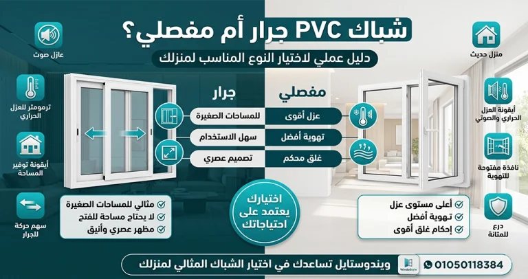 أفضل شباك PVC جرار أم مفصلي من ويندوستايل؟ 3 تعرف على أفضل شباك PVC في مصر من حيث الجودة والعزل والمتانة، واكتشف أهم المواصفات التي تساعدك على اختيار الشباك المناسب لمنزلك بأفضل قيمة مقابل السعر
