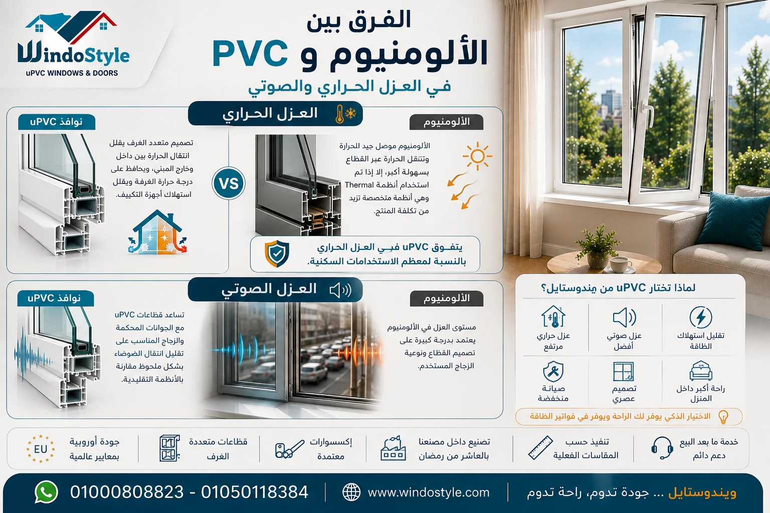 الفرق بين الالمنيوم و PVC: أيهما أفضل لمنزلك؟ 2 الفرق بين الألومنيوم و PVC في العزل الحراري والصوتي