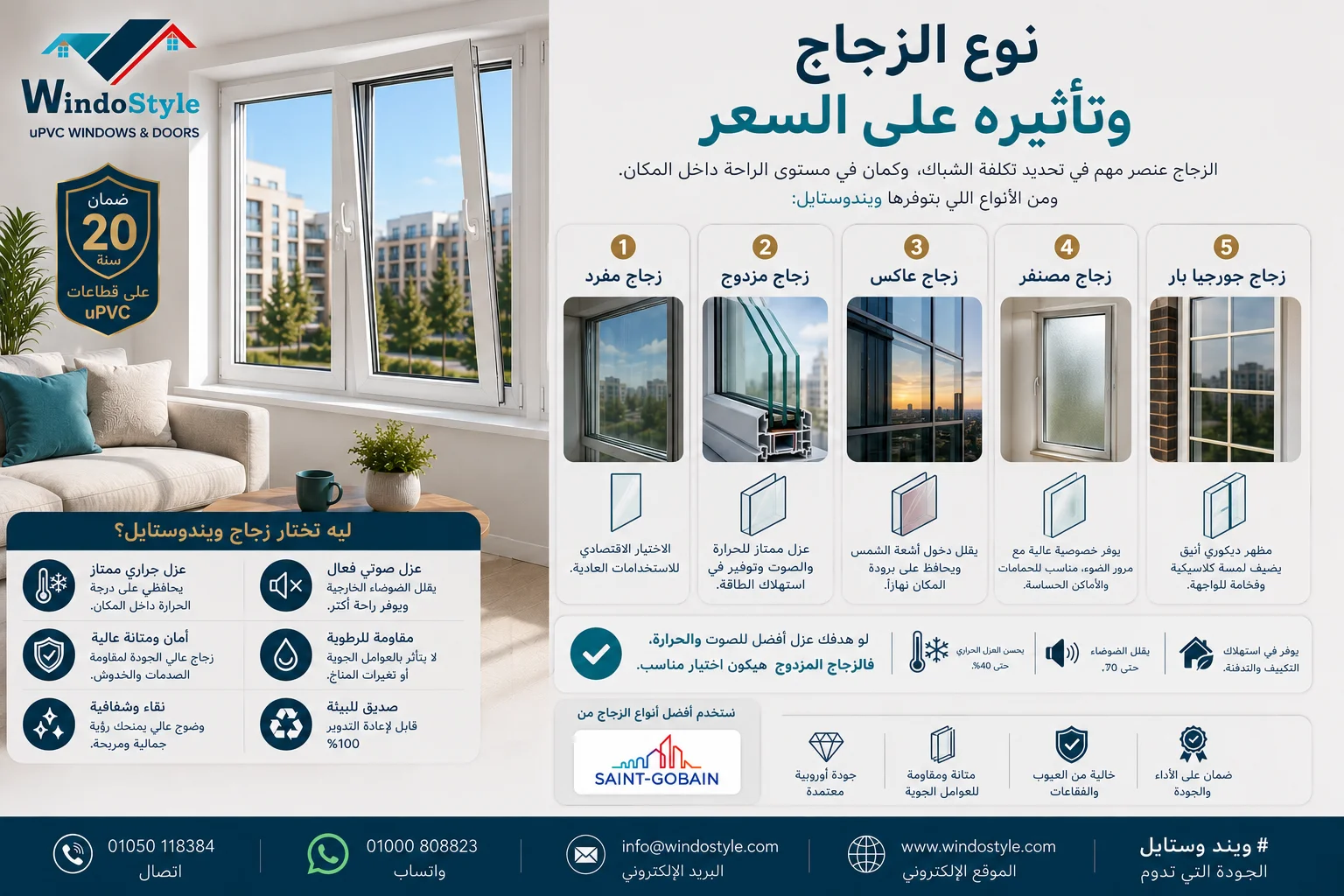 Type of glass for PVC windows Type of glass for PVC windows