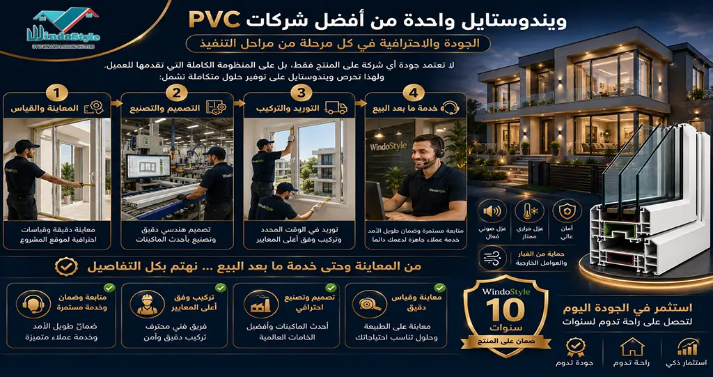 ويندوستايل واحدة من أفضل شركات PVC بفضل الجودة والاحترافية 4 لماذا يفضل العملاء التعامل مع ويندوستايل؟ هناك عدة أسباب تجعل الكثير من العملاء يعتبرون أن ويندوستايل واحدة من أفضل شركات PVC في مصر. ومن أهم هذه الأسباب: الخبرة في مجال uPVC. تنوع الأنظمة المتاحة. جودة الخامات. التركيب الاحترافي. الاهتمام بالتفاصيل. خدمة ما بعد البيع. الالتزام بالمواعيد.