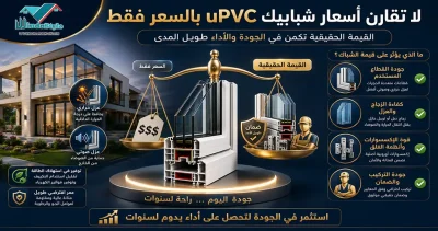 عند تقييم أسعار شبابيك uPVC لا تركز على الرقم النهائي فقط، بل على القيمة التي تحصل عليها مقابل هذا السعر  فجودة القطاع والزجاج والإكسسوارات والتركيب والضمان جميعها عناصر تؤثر على الأداء والعمر الافتراضي للشباك 