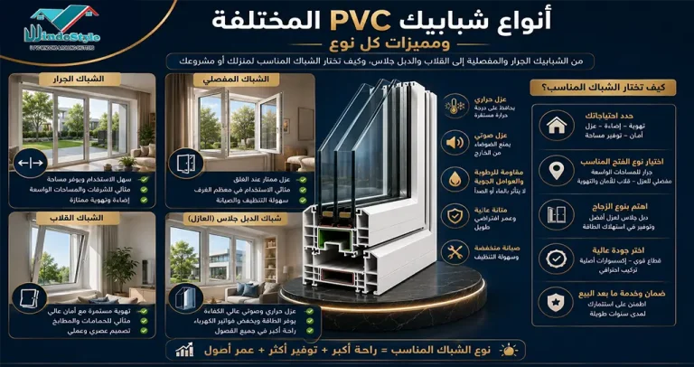 شباك PVC انواعه | دليل شامل لاختيار النوع المناسب 2 تعرف على شباك PVC انواعه ومميزات كل نظام من الشبابيك الجرار والمفصلية والقلاب والدبل جلاس، وكيف تختار الشباك المناسب لمنزلك أو مشروعك