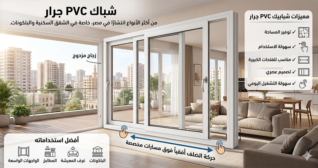 أنواع الشبابيك PVC في مصر 2025| دليلك لاختيار أفضل نوع لمنزلك 2 شباك PVC جرار يعد شباك PVC جرار من أكثر الأنواع انتشارًا في مصر، خاصة في الشقق السكنية والبلكونات. ويعتمد على حركة الضلف أفقياً فوق مسارات مخصصة. مميزات شبابيك PVC جرار توفير المساحة. سهولة الاستخدام. مناسب للفتحات الكبيرة. تصميم عصري. سهولة التشغيل اليومي. أفضل استخداماته البلكونات. غرف المعيشة. المطابخ. الواجهات الواسعة.