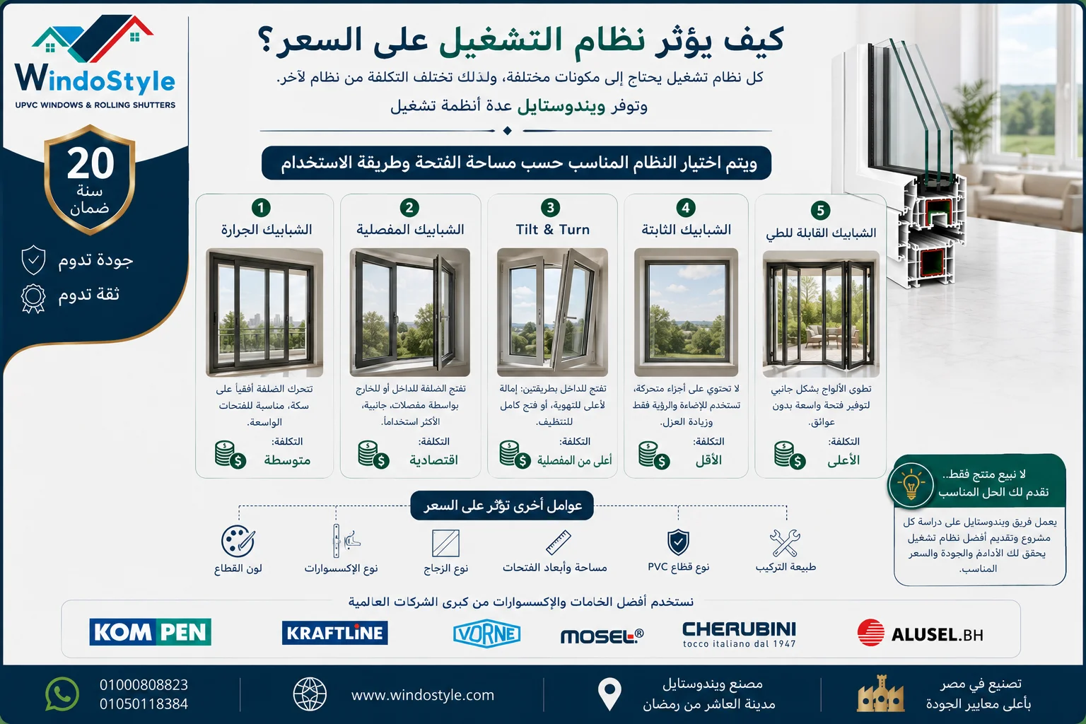 سعر الـ PVC في مصر | العوامل المؤثرة على السعر 5 كيف يؤثر نظام التشغيل على سعر شبابيك وابواب PVC؟