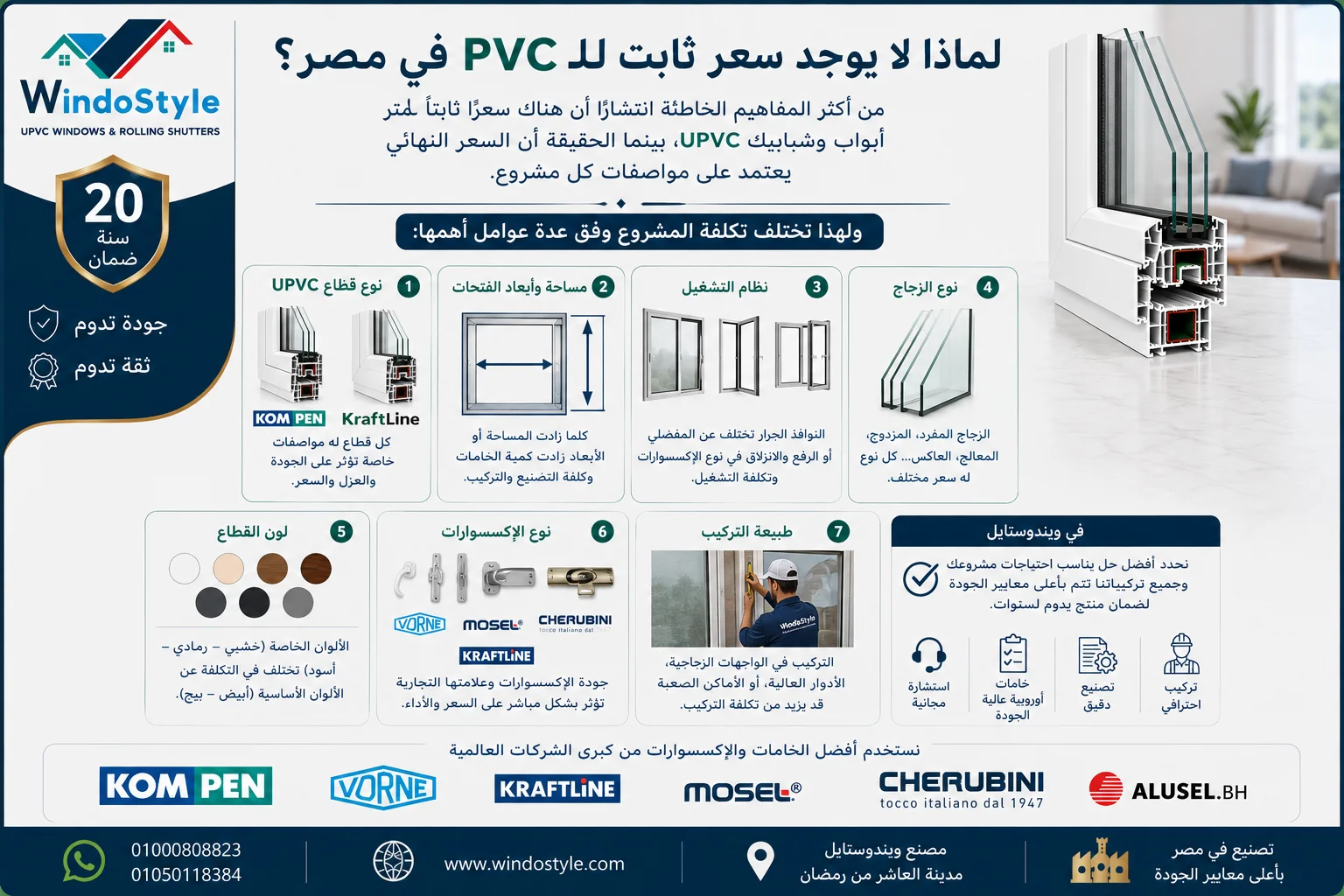 سعر الـ PVC في مصر | العوامل المؤثرة على السعر 2 لماذا لا يوجد سعر ثابت للـ PVC في مصر؟