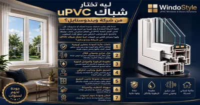 ليه تختار شباك uPVC من شركة ويندوستايل؟ 5 ليه تختار شباك uPVC من شركة ويندوستايل؟ لأننا نوفر شبابيك uPVC عالية الجودة بخامات أوروبية وعزل حراري وصوتي متميز، مع تصميمات عصرية وخدمات تصنيع وتركيب احترافية في جميع أنحاء مصر