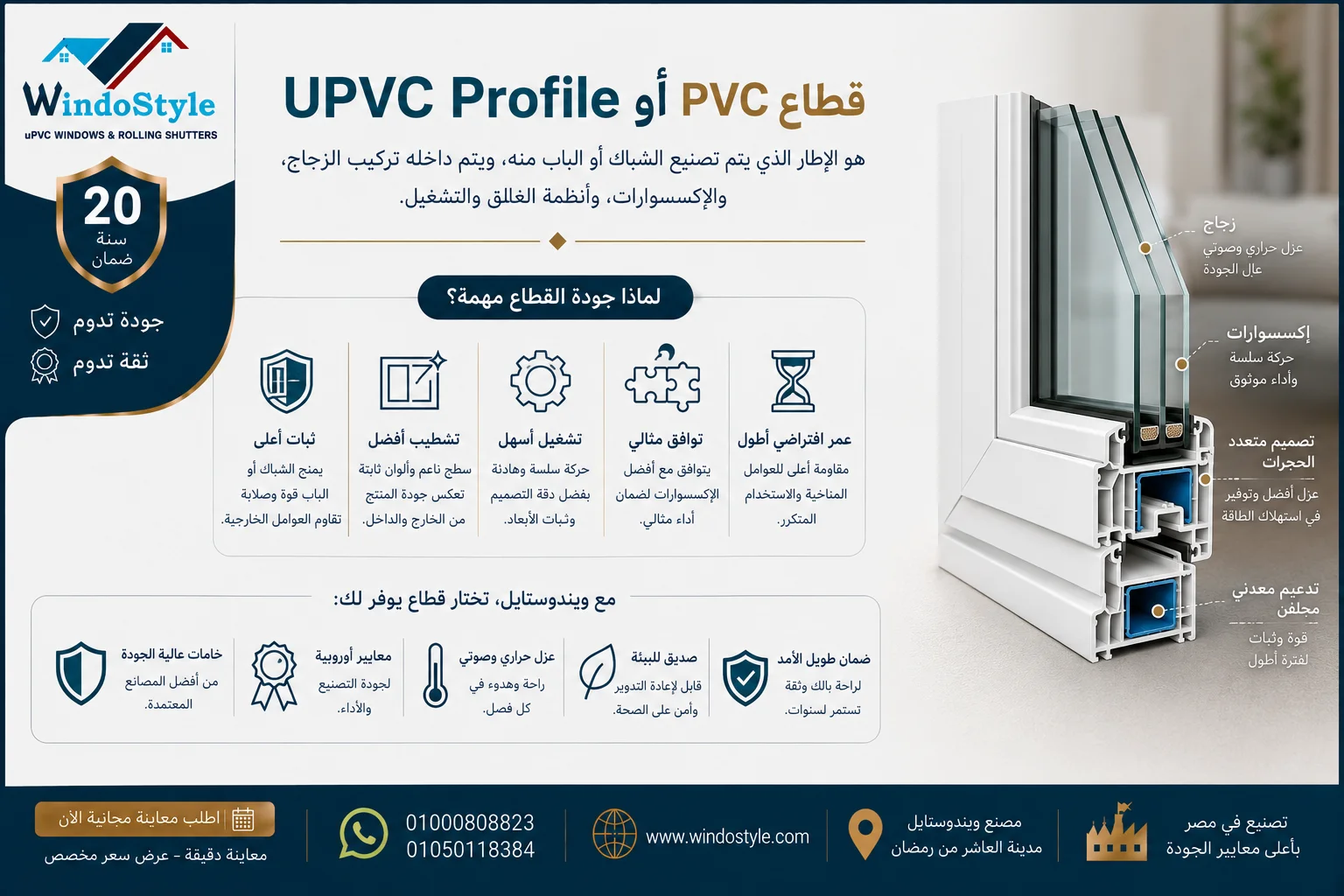 ما المقصود بقطاع PVC؟