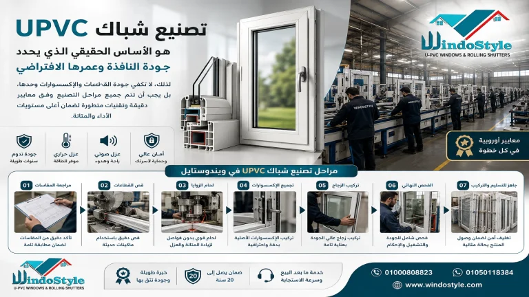 مراحل تصنيع شباك upvc في ويندوستايل