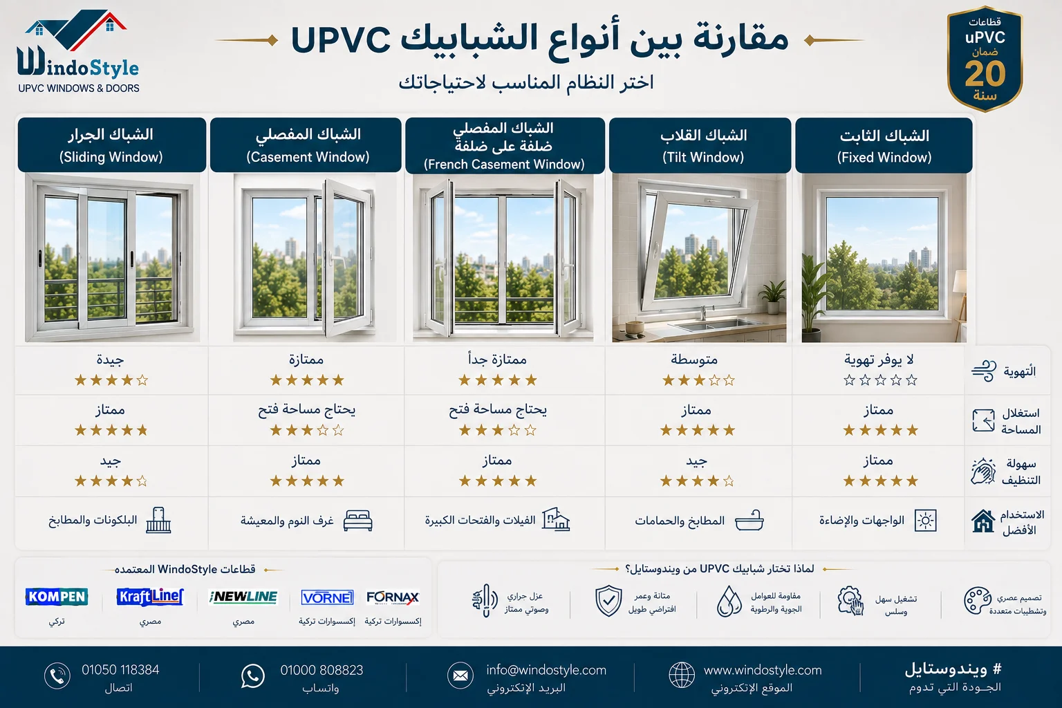 Comparison between UPVC window types Comparison between UPVC window types