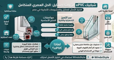 مميزات استخدام الشبابيك Upvc في مصر للمنازل الحديثة 8 أثبتت الشبابيك Upvc في مصر أنها من أفضل الحلول الحديثة للمنازل والمشروعات التجارية، بفضل قدرتها على مقاومة الظروف المناخية المختلفة وتحقيق مستويات عالية من العزل الحراري والصوتي مع الحفاظ على المظهر الجمالي وسهولة الاستخدام