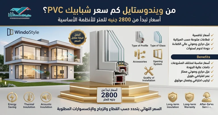 من ويندوستايل كم السعر شبابيك PVC؟ دليل الأسعار | 2025 5 من ويندوستايل كم السعر شبابيك PVC؟ تعرف على أسعار شبابيك PVC والعوامل التي تؤثر على تكلفة المتر مثل نوع القطاع والزجاج والإكسسوارات والمقاسات المختلفة وتبدأ بعض الأسعار من نحو 2400 جنيه للمتر وفق المواصفات والخامات المختارة