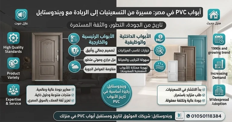دليل شراء أبواب PVC مصر 2025– نصائح ومزايا | ويندوستايل 4 دليل شراء أبواب PVC مصر 2025– نصائح ومزايا | ويندوستايل
