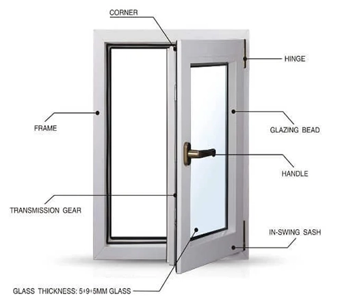 white-upvc-casement-window مراحل صناعة نوافذ PVC