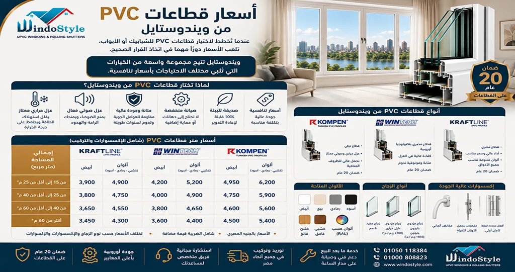 WindoStyle PVC profile prices