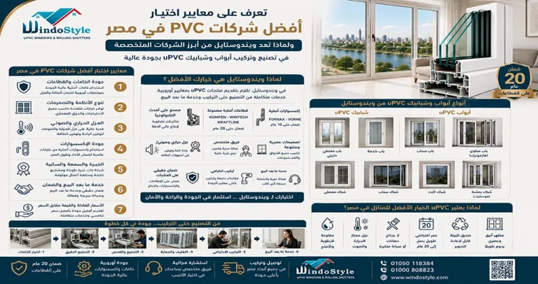 ويندوستايل واحدة من أفضل شركات PVC في مصر
