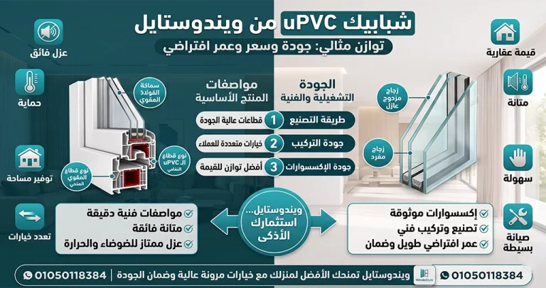 أسعار شبابيك PVC من ويندوستايل دليل شامل 2026 7 عندما تبحث عن أفضل أسعار شبابيك PVC، فإن ويندوستايل تقدم خيارات مثالية تجمع بين الجودة والسعر المناسب تعد شبابيك PVC خيارًا شائعًا نظرًا لمتانتها وكفاءتها في توفير الطاقة