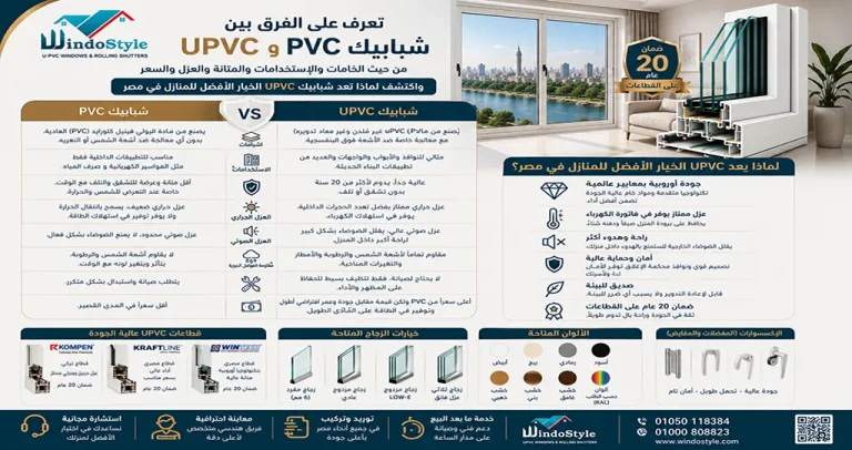 الفرق بين شبابيك PVC و UPVC الدليل الكامل