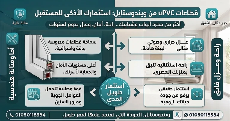 قطاعات ال UPVC من ويندوستايل سماكه مدروسة بدقة 7 قطاعات ال UPVC من ويندوستايل مش بس شبابيك وأبواب … دي استثمار طويل المدى في الراحة، الأمان، والعزل سماكة مدروسة بدقة تتحمل معاك السنين