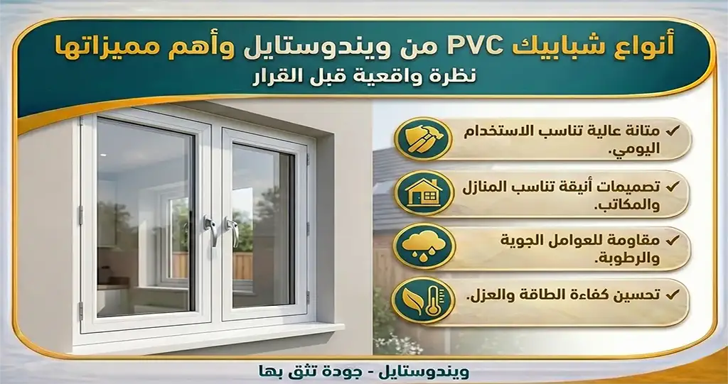 أنواع شبابيك PVC من ويندوستايل وأهم مميزاتها 1 تعدد أنواع شبابيك PVC من ويندوستايل يمنح المستخدم مرونة كبيرة في الاختيار بين الأداء، والتصميم، والسعر ومع الاعتماد على خامات جيدة وتركيب احترافي، يمكن تحقيق أقصى استفادة من هذه الأنظمة الحديثة