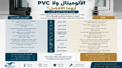 الالوميتال ولا PVC أيهما الأفضل؟ دليلك لاختيار الأنسب