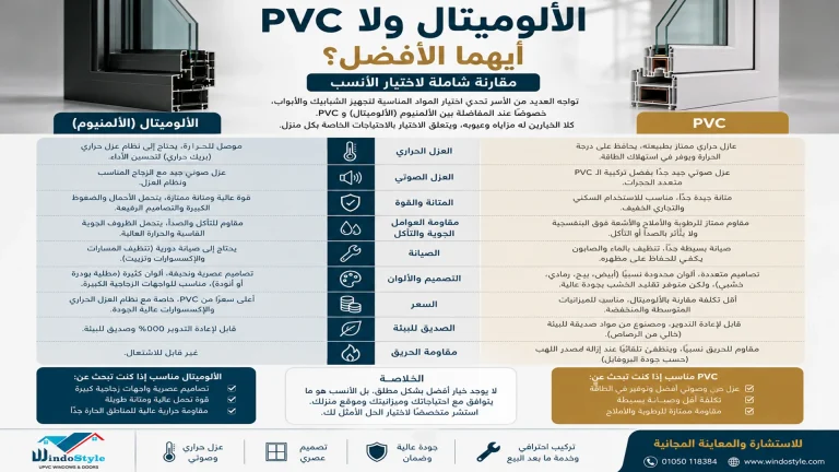 الالوميتال ولا PVC أيهما الأفضل؟ دليلك لاختيار الأنسب