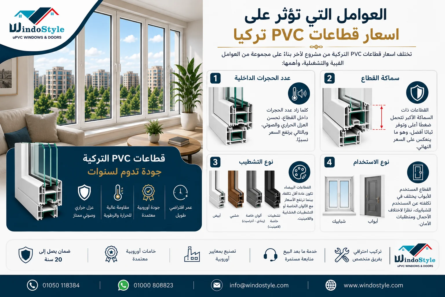 العوامل التي تؤثر على اسعار قطاعات PVC تركيا