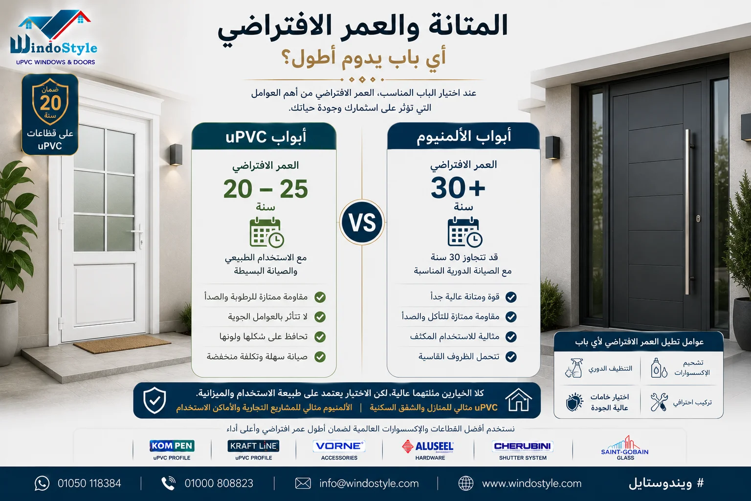 Durability and lifespan of UPVC and aluminum doors Durability and lifespan of UPVC and aluminum doors