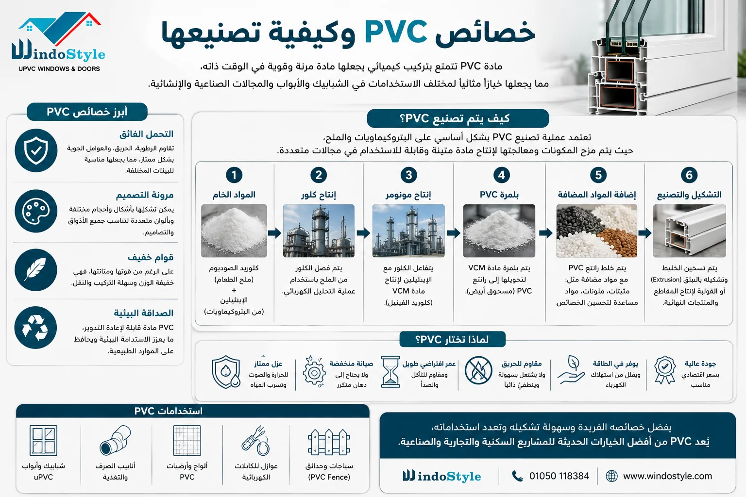 Aluminum or PVC: Which is better? Your guide to choosing the right one (3) Properties of PVC material for doors and windows