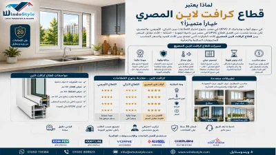 The best UPVC profile in Egypt – Kraft Line 1 profile selection guide قطاعات كرافت لاين أفضل قطاع مصري صناعة مصرية