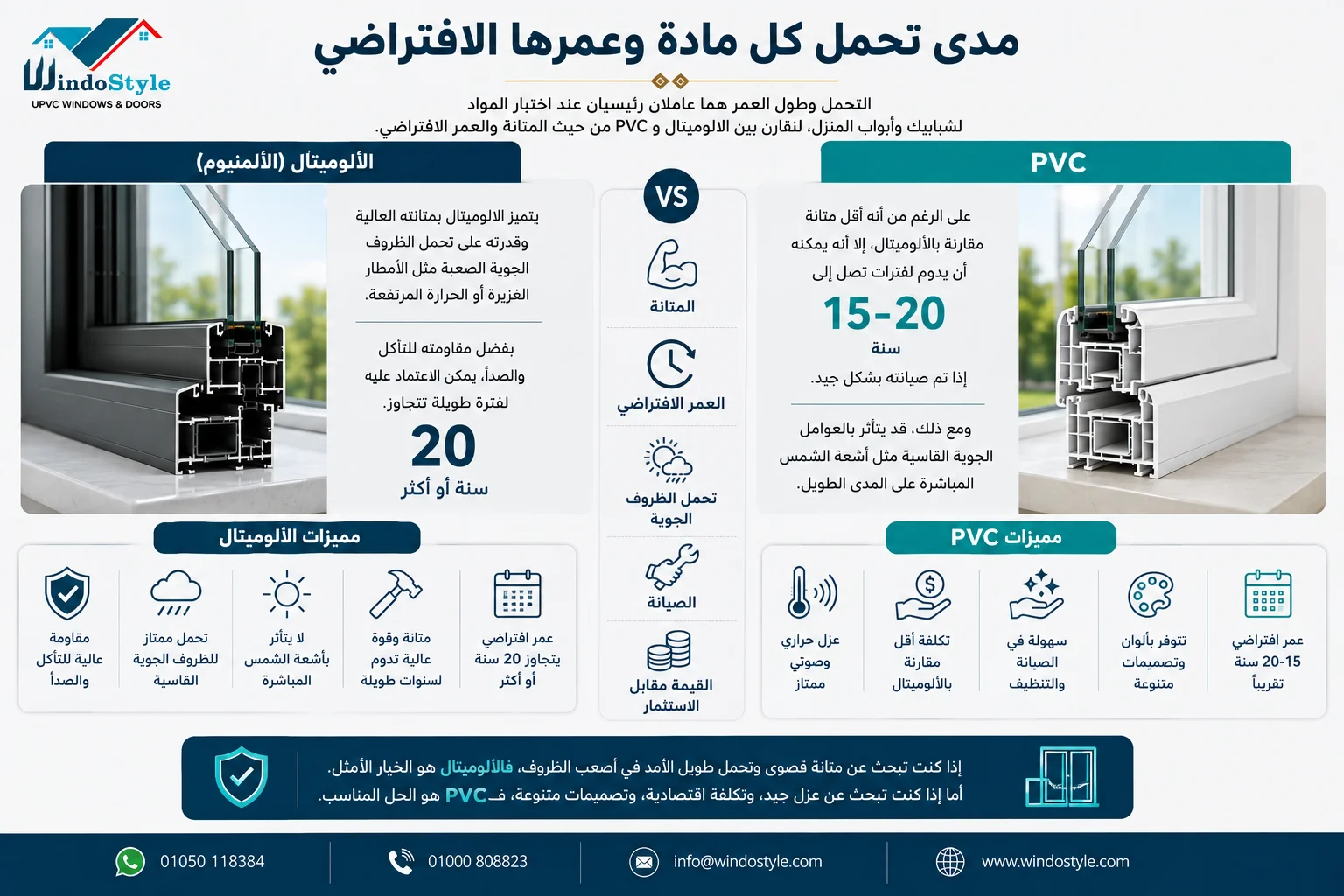 Aluminum or PVC: Which is better? Your guide to choosing the right one (5) The durability and lifespan of PVC and aluminum