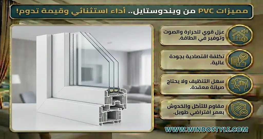 مميزات-pvc-من-ويندوستايل مميزات PVC: توضيح المزايا مثل التكلفة المنخفضة والعزل PVC يأتي بمجموعة كبيرة من المزايا التي تجعله خيارًا محببًا للعديد من الاستخدامات: عازل فعال: يوفر عزلًا مثاليًا للحرارة والصوت، مما يقلل من استهلاك الطاقة ويحسن الراحة داخل المنازل تكلفة اقتصادية: مقارنة بالمواد الأخرى مثل الألوميتال، يعتبر PVC خيارًا اقتصاديًا بجودة عالية سهولة الصيانة والتنظيف: سطوحه المقاومة للتبقع والتآكل تجعل صيانته سهلة وسريعة مقاومة طويلة الأمد: يقاوم الخدوش والتآكل بشكل رائع، مما يمنحه عمرًا افتراضيًا طويلًا أمان عالي: توفر ابواب وشبابيك PVC خيارات أقفال آمنة ومناسبة للمنازل الحديثة يمكنك التعرف أكثر على الخيارات المتاحة في السوق لمنتجات PVC من خلال هذا الدليل مادة PVC تجمع بين الجودة والكفاءة، مما يجعلها منافسًا قويًا في اختيار المواد المخصصة للأبواب والشبابيك