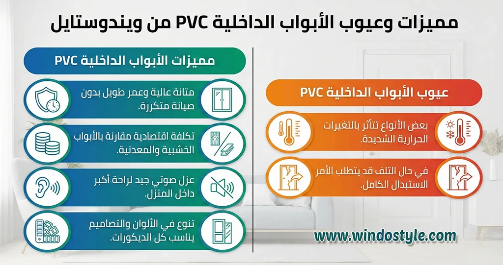 مميزات الأبواب الداخلية PVC من ويندوستايل متانة عالية وعمر طويل بدون صيانة متكررة. تكلفة اقتصادية مقارنة بالأبواب الخشبية والمعدنية. عزل صوتي جيد لراحة أكبر داخل المنزل. تنوع في الألوان والتصاميم يناسب كل الديكورات.