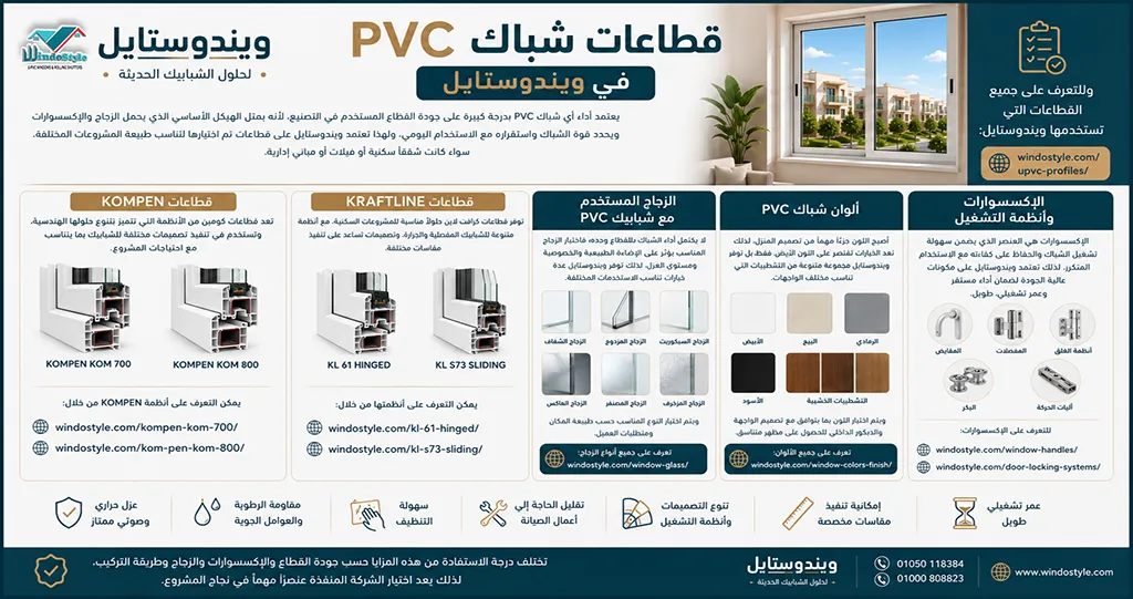 PVC windows: Features and uses | WindoStyle 5 PVC window profiles in WindoStyle