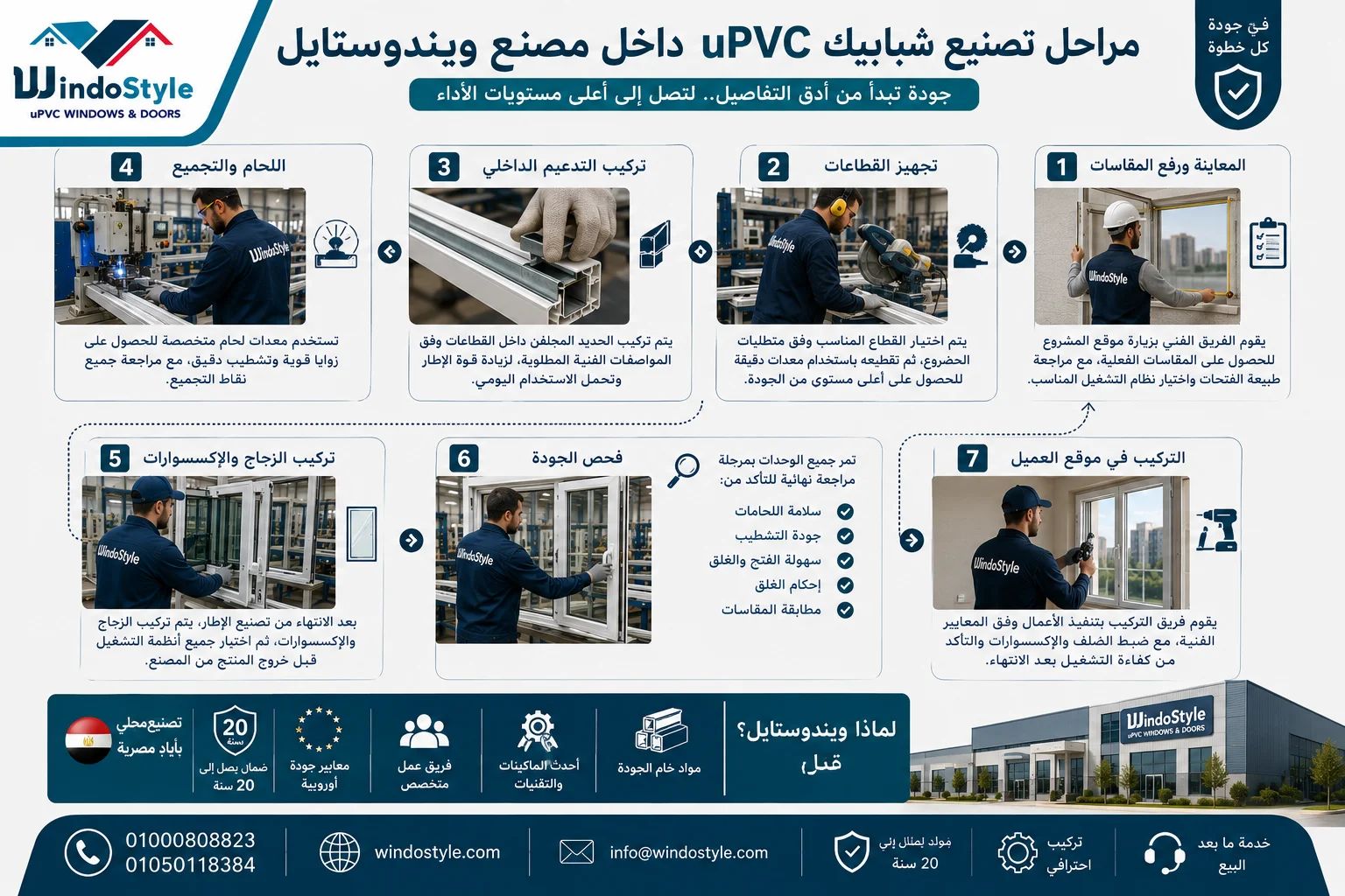 شبابيك uPVC | أفضل الأنواع والأسعار والمميزات في مصر 2026 12 مراحل تصنيع شبابيك uPVC داخل مصنع ويندوستايل
