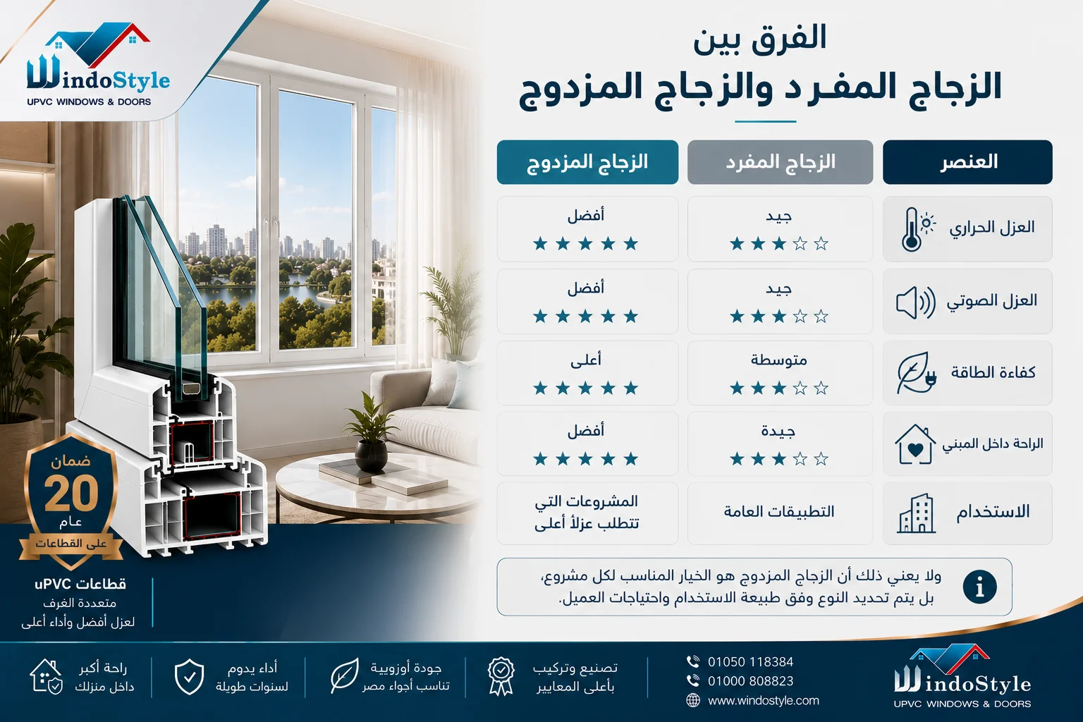 شباك مفصلي PVC ضلفة على ضلفة | المميزات والاستخدامات 4 مقارنة الزجاج المفرد والمزدوج للعزل والراحة